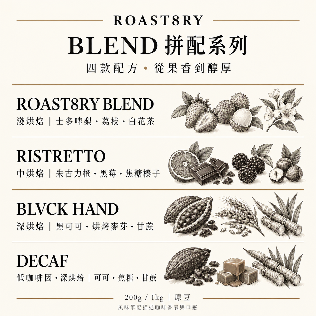 ROAST8RY｜Blend 拼配咖啡豆 系列豆款、風味及重量介紹