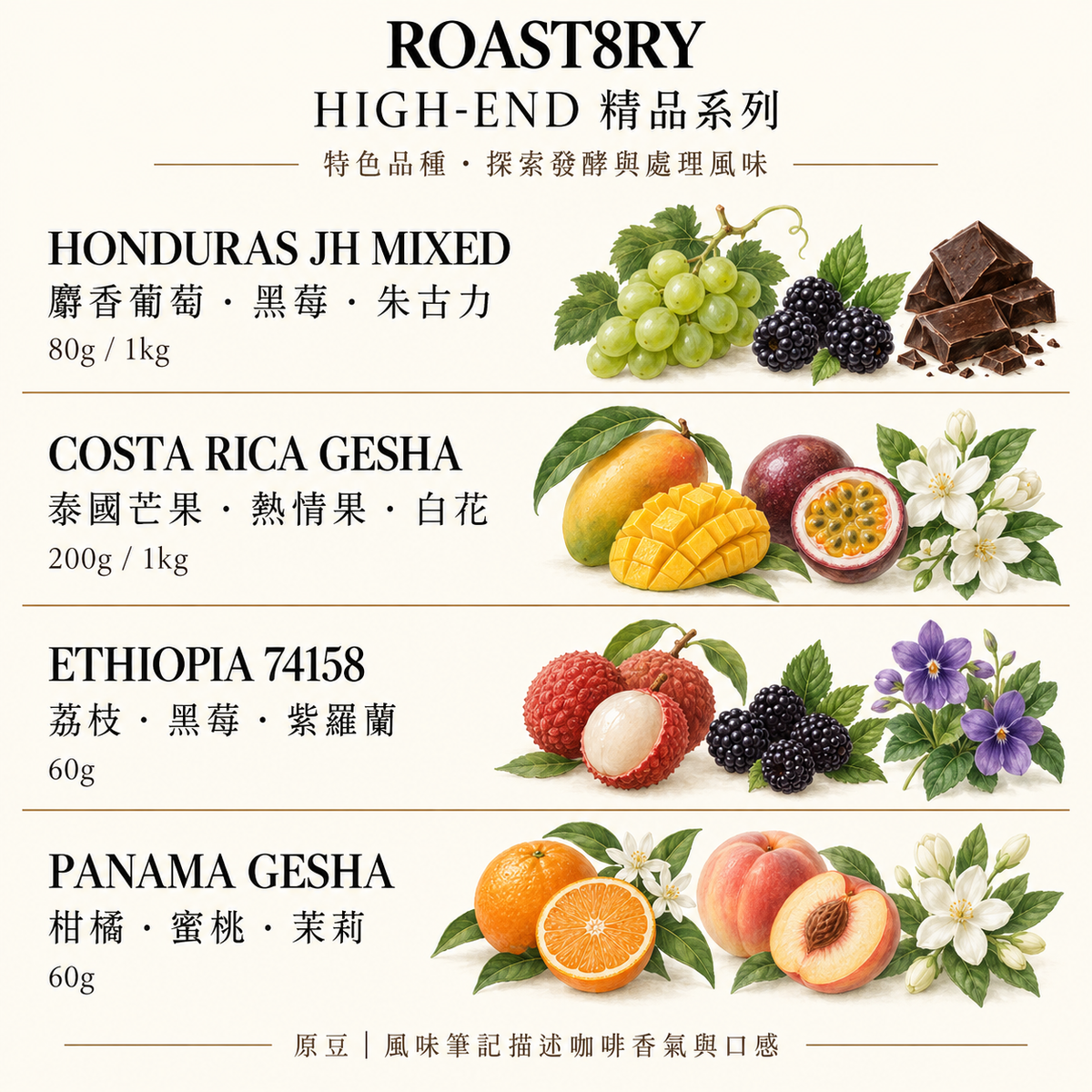 ROAST8RY｜High-End 精品咖啡豆 系列豆款、風味及重量介紹