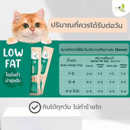 Bite Care｜Low Fat 低脂配方貓肉泥 12g × 30包套裝｜官方配方及產品細節圖 3（套裝包數以本商品選項為準）